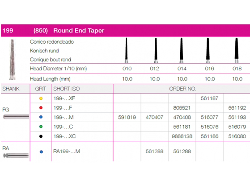 Round End Taper 199-012M Round End Taper 